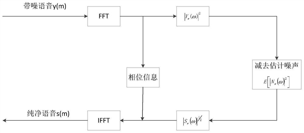 A Voiceprint Recognition Method Based on RNN