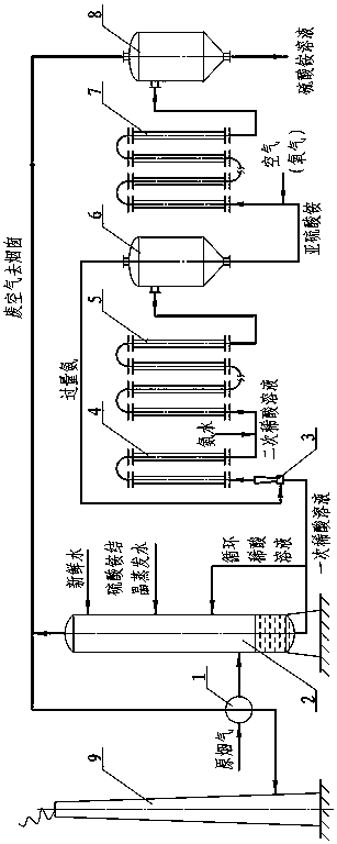 A water-ammonia flue gas desulfurization and dust removal process