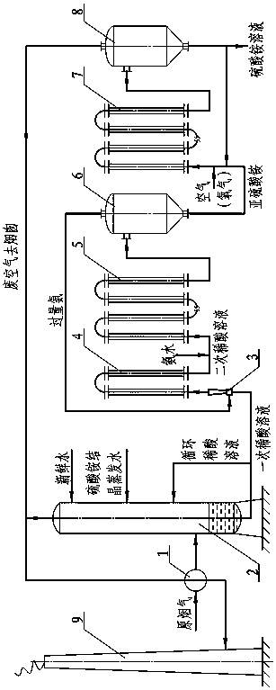 A water-ammonia flue gas desulfurization and dust removal process