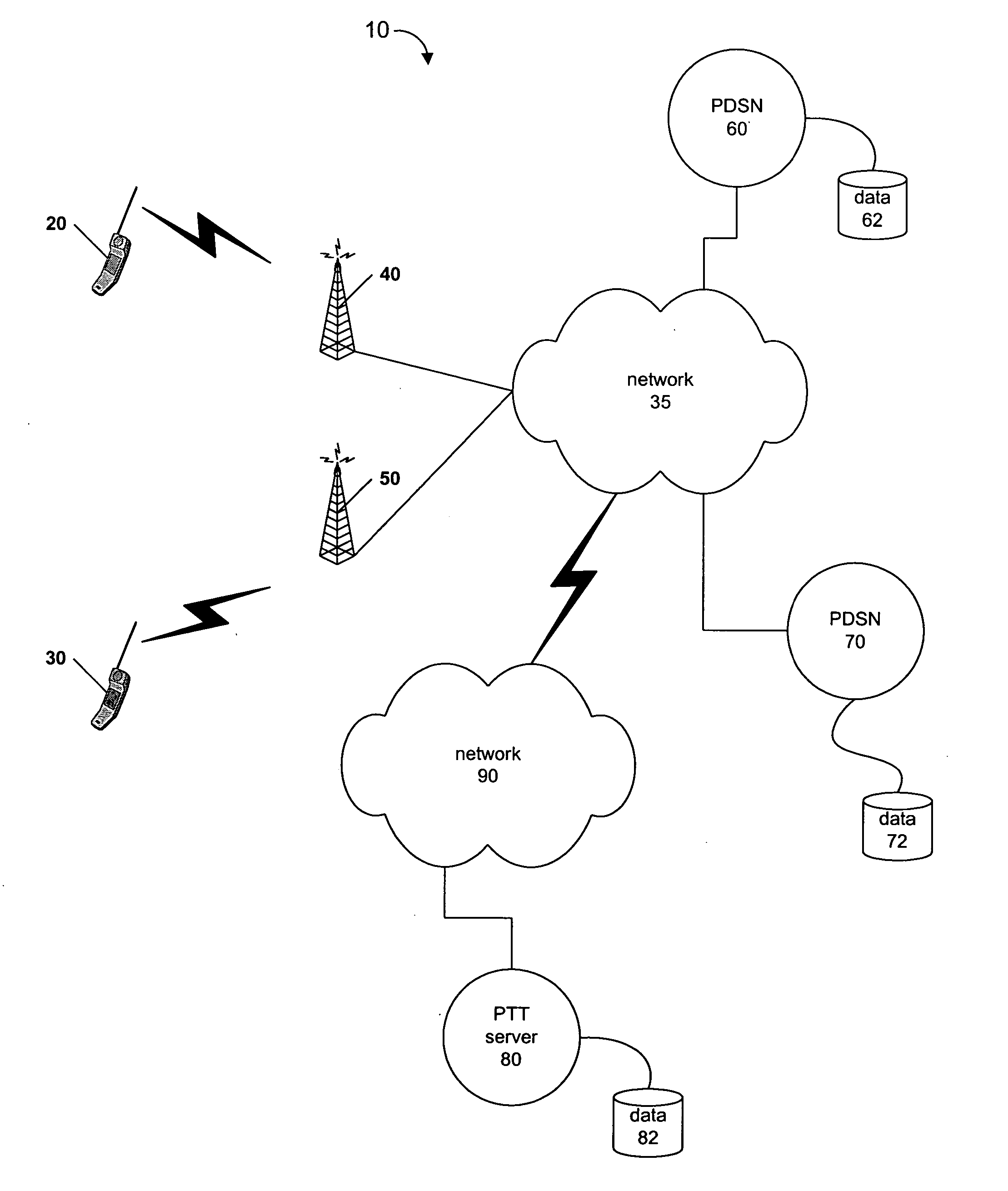 Optimized push-to-talk call setup