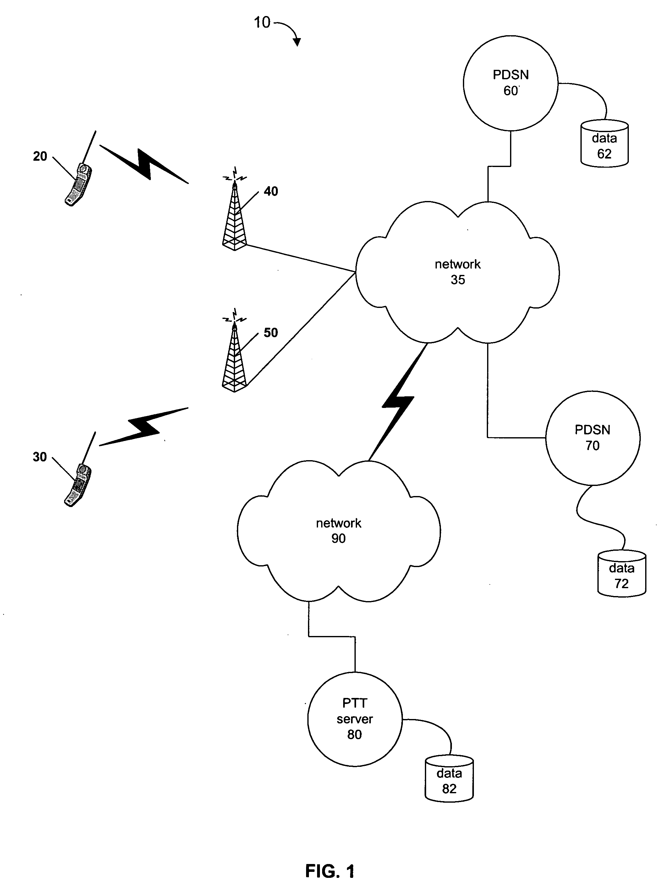 Optimized push-to-talk call setup