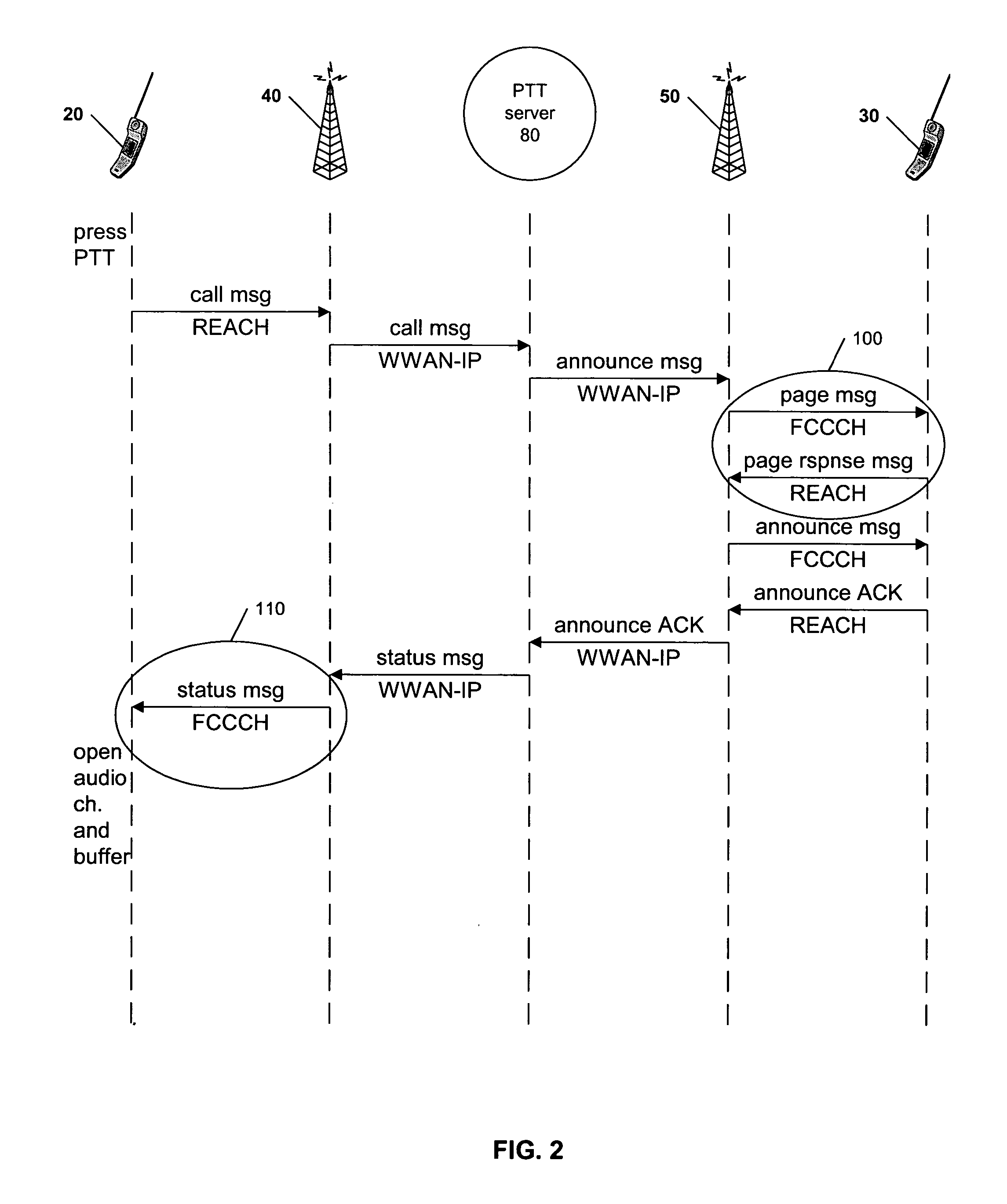 Optimized push-to-talk call setup