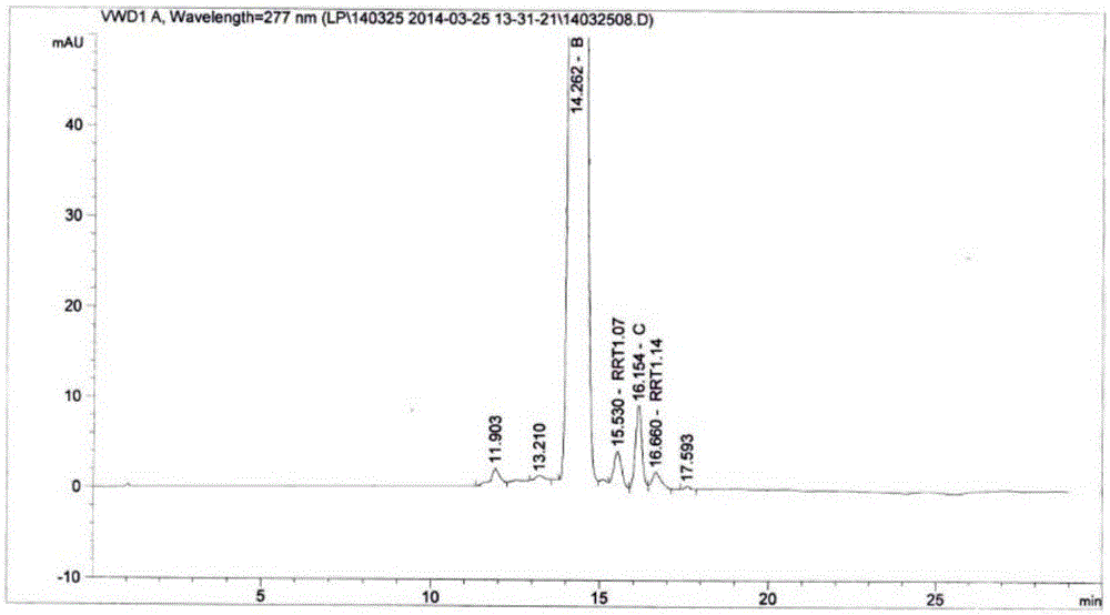 High performance liquid chromatography analysis method of sirolimus