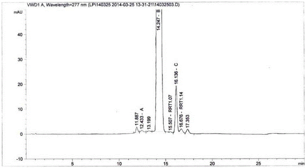 High performance liquid chromatography analysis method of sirolimus