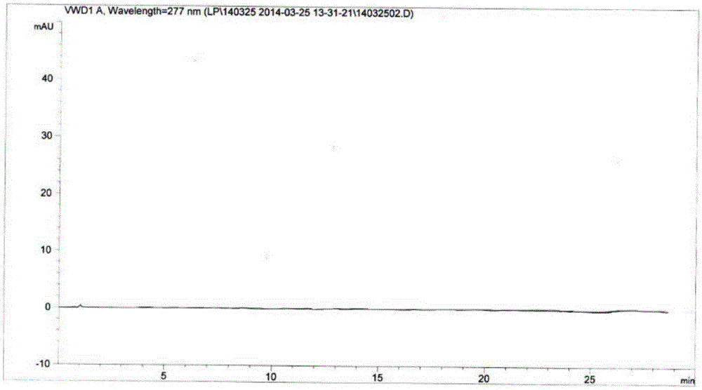 High performance liquid chromatography analysis method of sirolimus