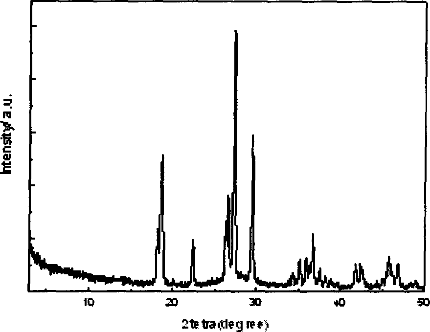 Method for preparing anode material vanadium lithium fluorinated phosphate of lithium ion secondary battery