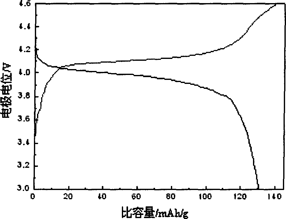 Method for preparing anode material vanadium lithium fluorinated phosphate of lithium ion secondary battery