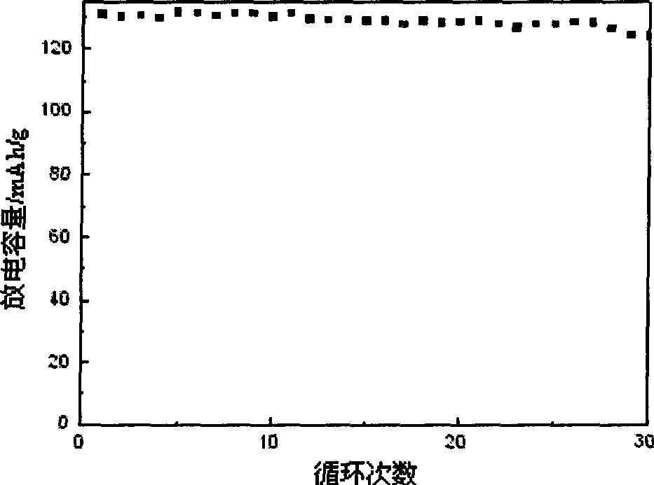 Method for preparing anode material vanadium lithium fluorinated phosphate of lithium ion secondary battery