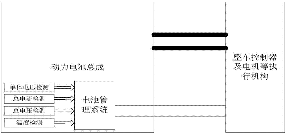 Discharging method and device of power battery, battery management system and electric vehicle