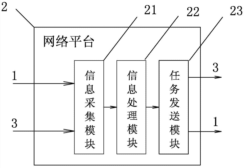 Taxi calling management settlement system and method