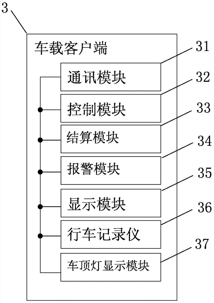 Taxi calling management settlement system and method