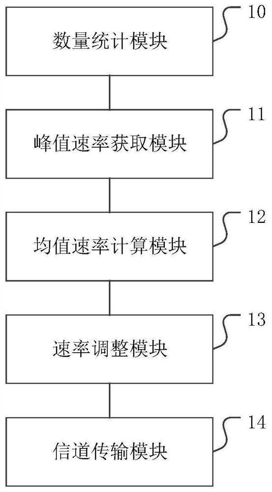 File transmission method, device and equipment and storage medium