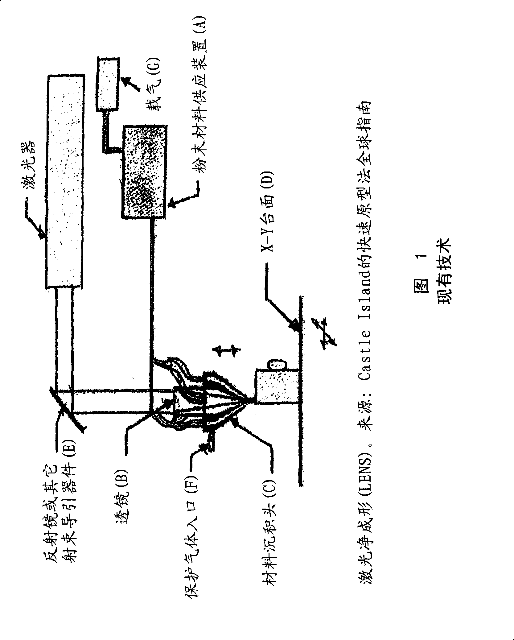 Method and apparatus in connection with laser use