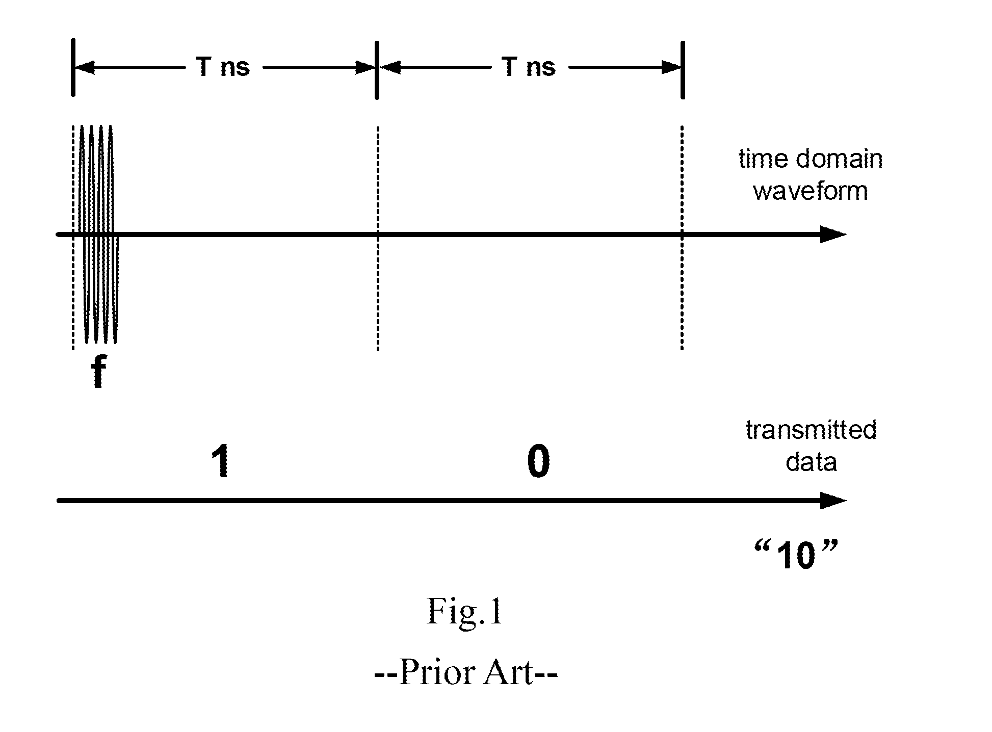 Impulse radio ultra wide bandwidth data transmission encoding/decoding method and encoding/decoding module