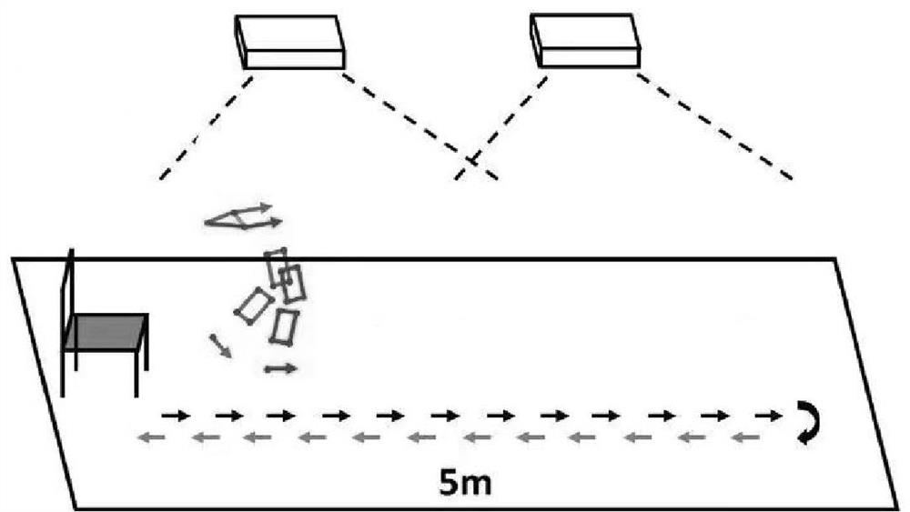 Multi-site closed-loop stimulation system and method for gait disorder of Parkinson's disease