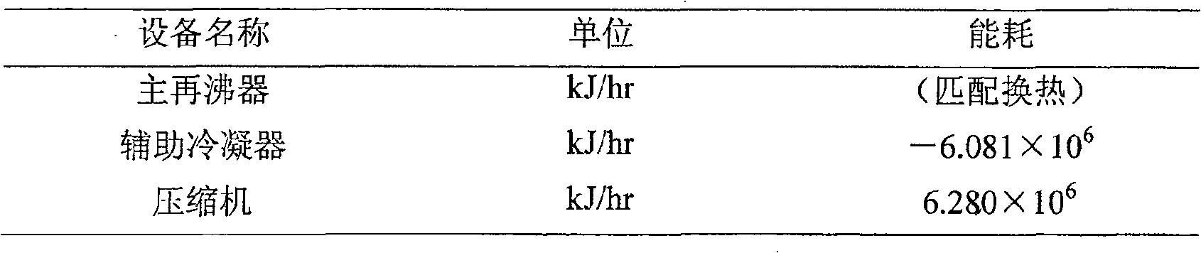 Differential pressure low-energy-consumption distillation method and equipment