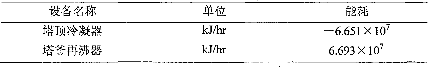 Differential pressure low-energy-consumption distillation method and equipment