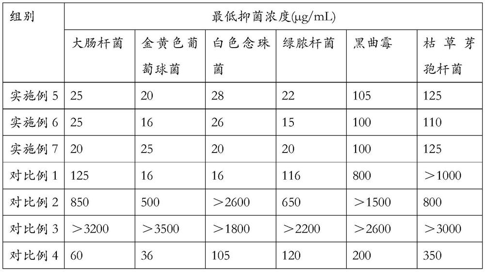 Whitening and spot-fading mask and preparation method thereof