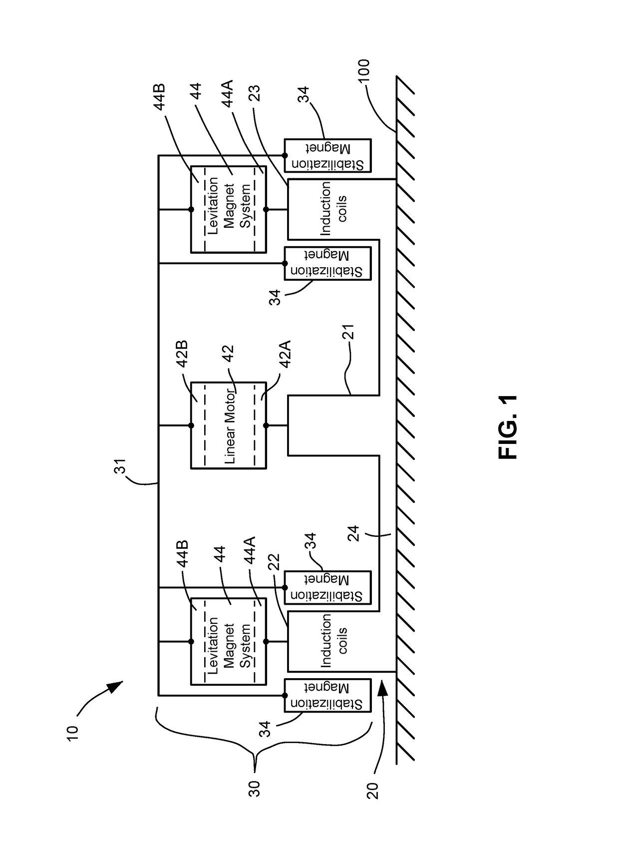 Permanent magnet maglev using passive, low-frequency electromagnetic stabilization