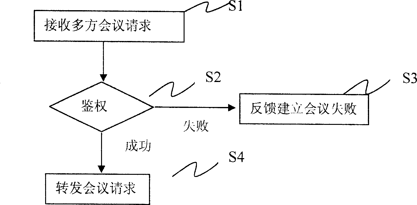 A multi-party conference device and multi-party conference system and method based on Microsoft Office Communicator