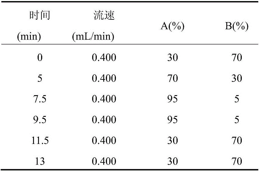 Method for simultaneously detecting 21 hydroxyl polybrominated diphenyl ethers (OH-PBDEs) in soil