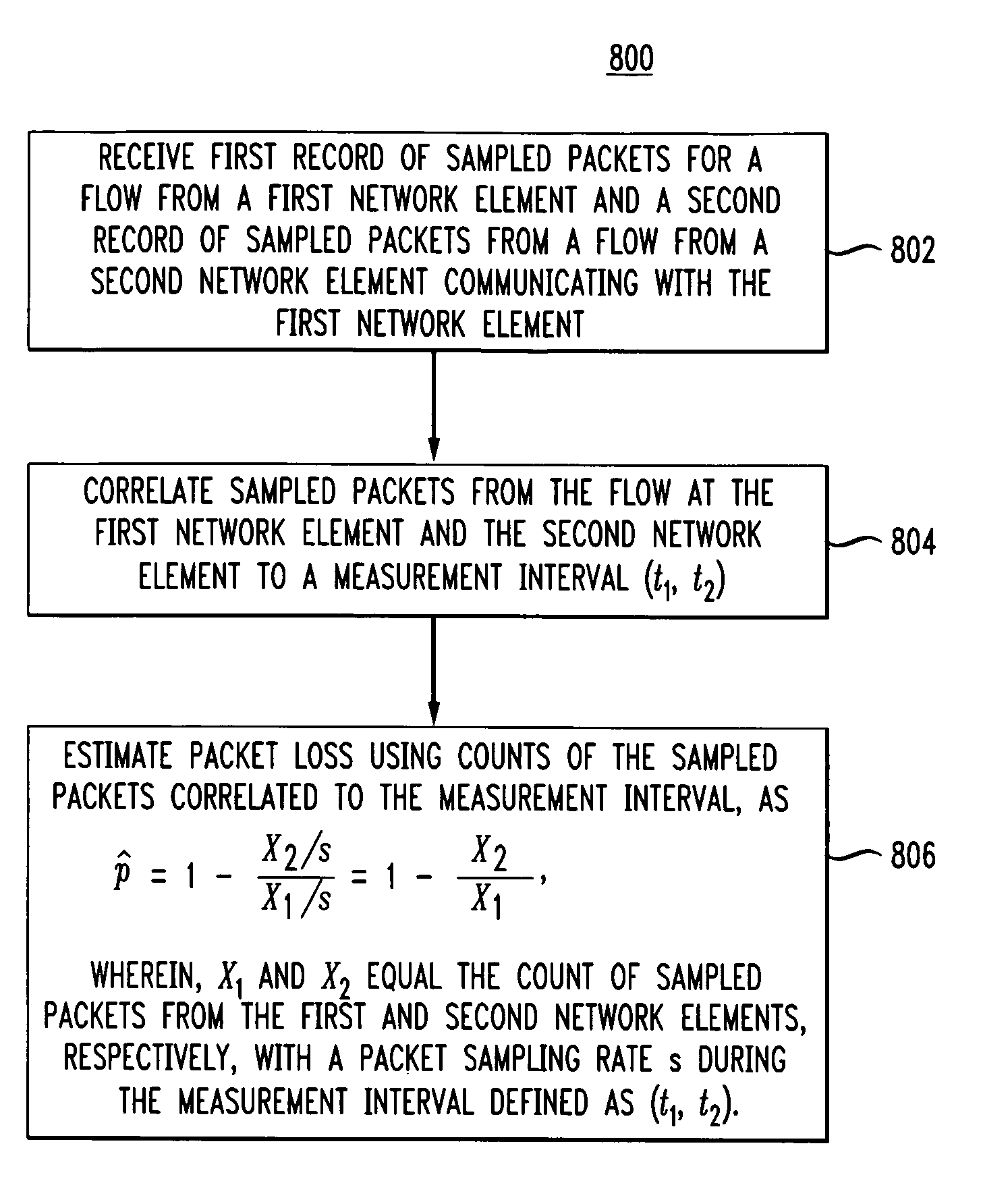 Method and apparatus for one-way passive loss measurements using sampled flow statistics