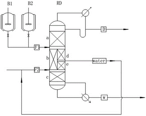 Intermittent reaction-continuous reaction rectification combined process for catalytic synthesis of oxalic acid