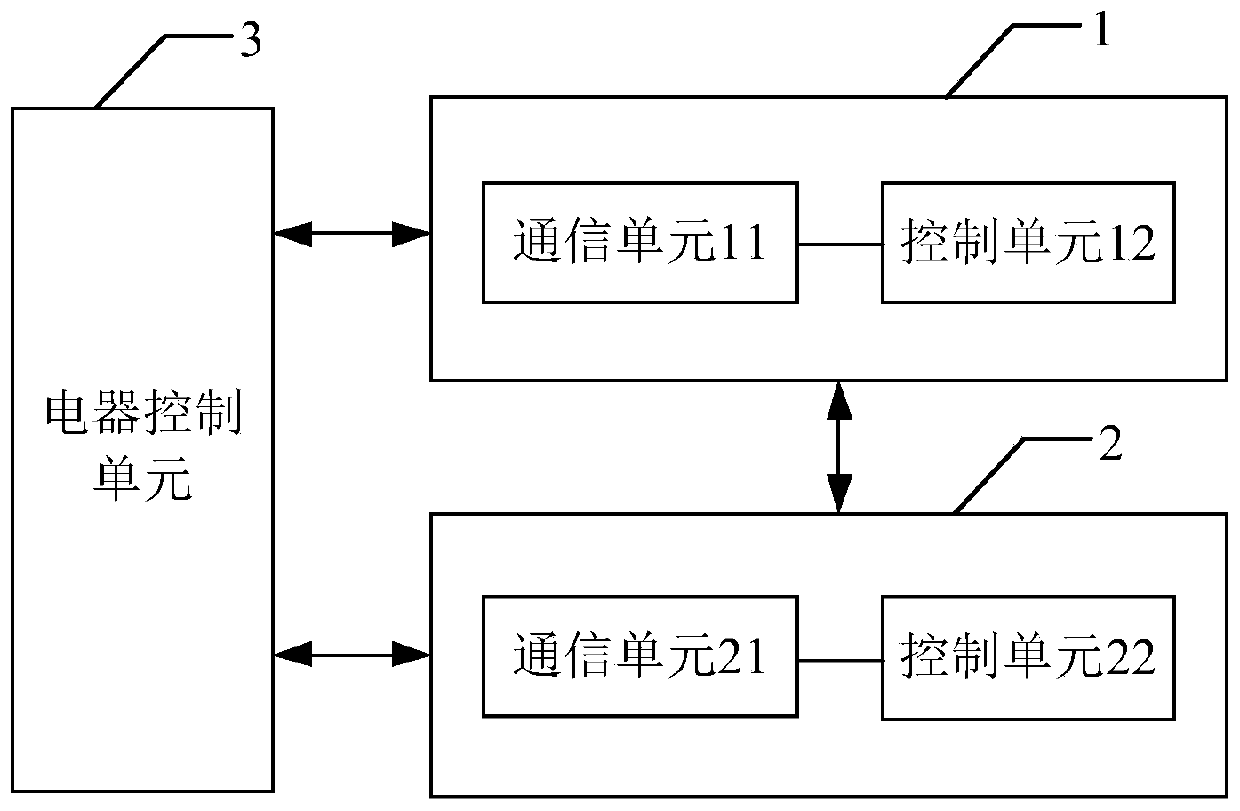 Intelligent terminal, remote controller, data synchronization method and electric appliance control system