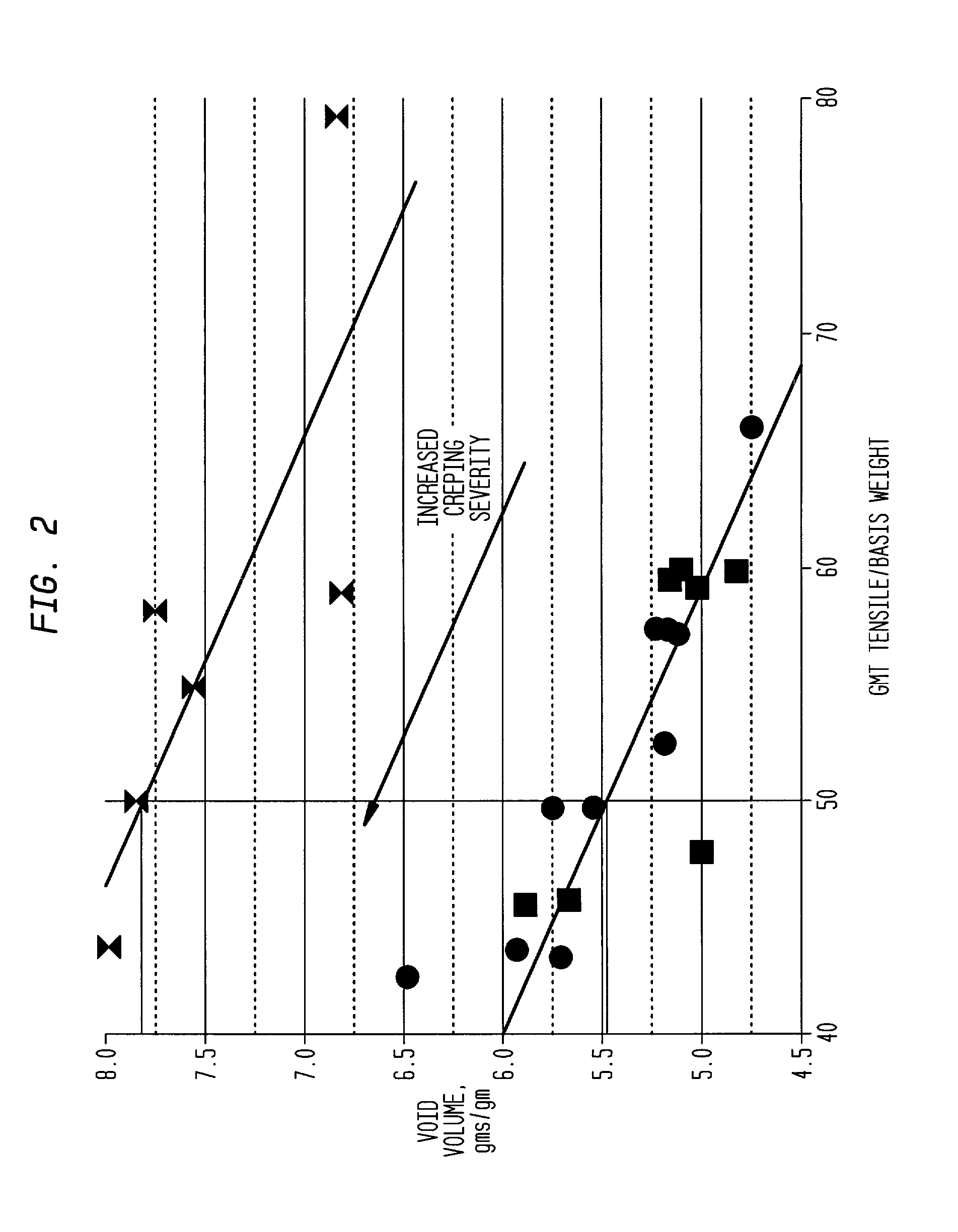 Wet crepe, impingement-air dry process for making absorbent sheet