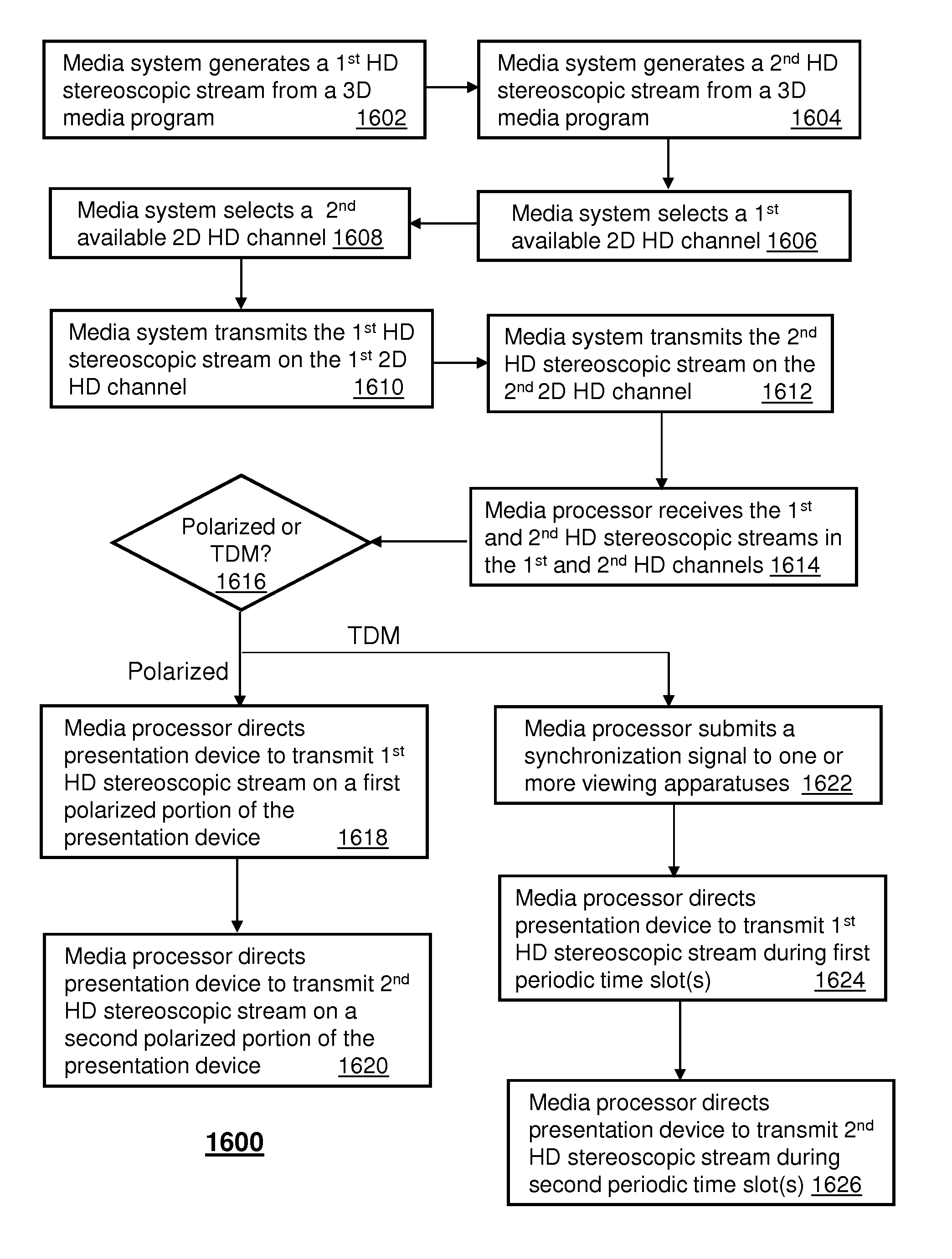 Method for detecting a viewing apparatus