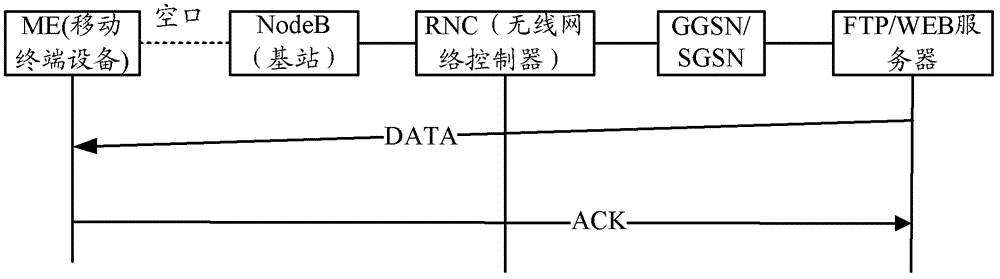 Method and device for realizing TCP (Transmission Control Protocol) transmission