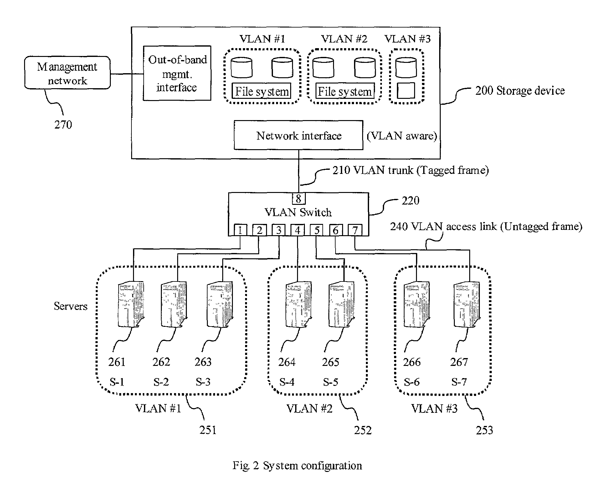 System and method for providing and using a VLAN-aware storage device