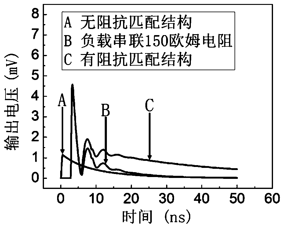 High-speed superconductive nanowire single-photon detector integrating impedance matching structure