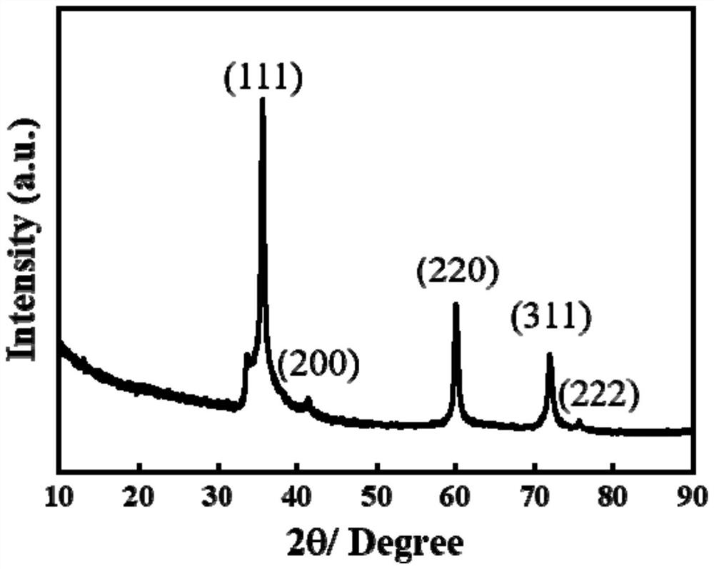 Preparation method of cubic phase silicon carbide microparticles