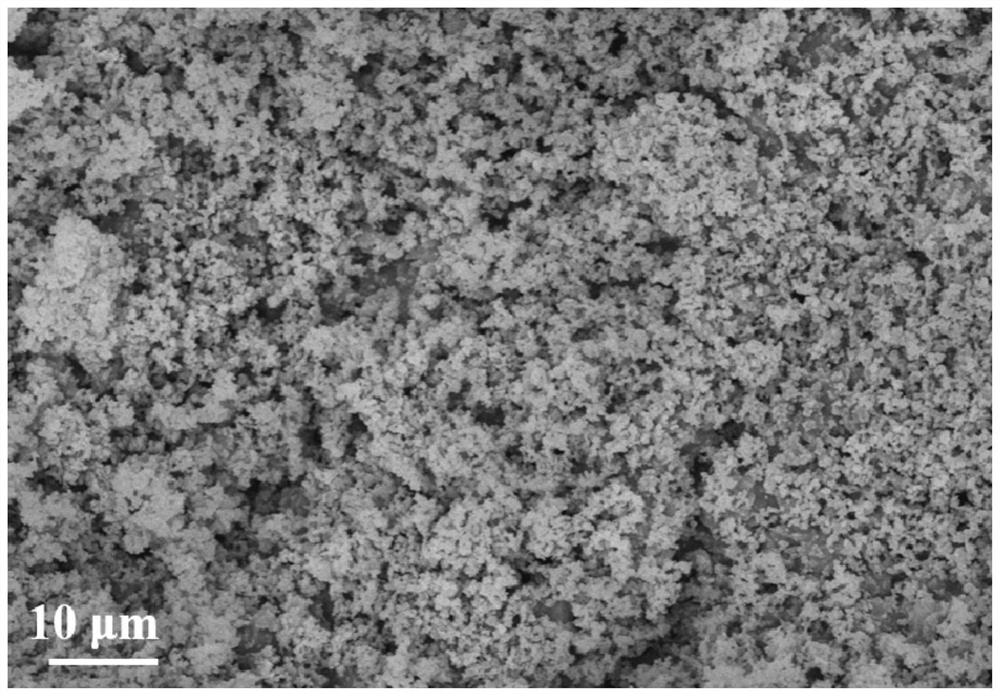 Preparation method of cubic phase silicon carbide microparticles