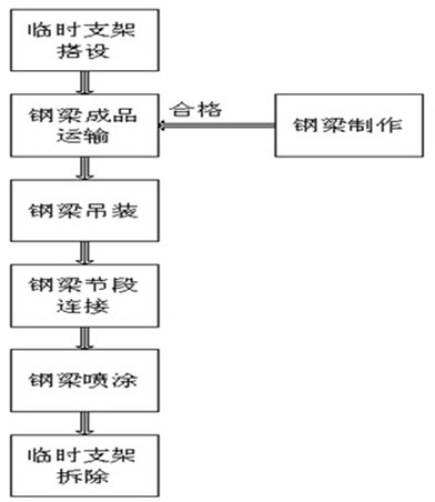 Method for installing abnormal-shape curve steel box girder