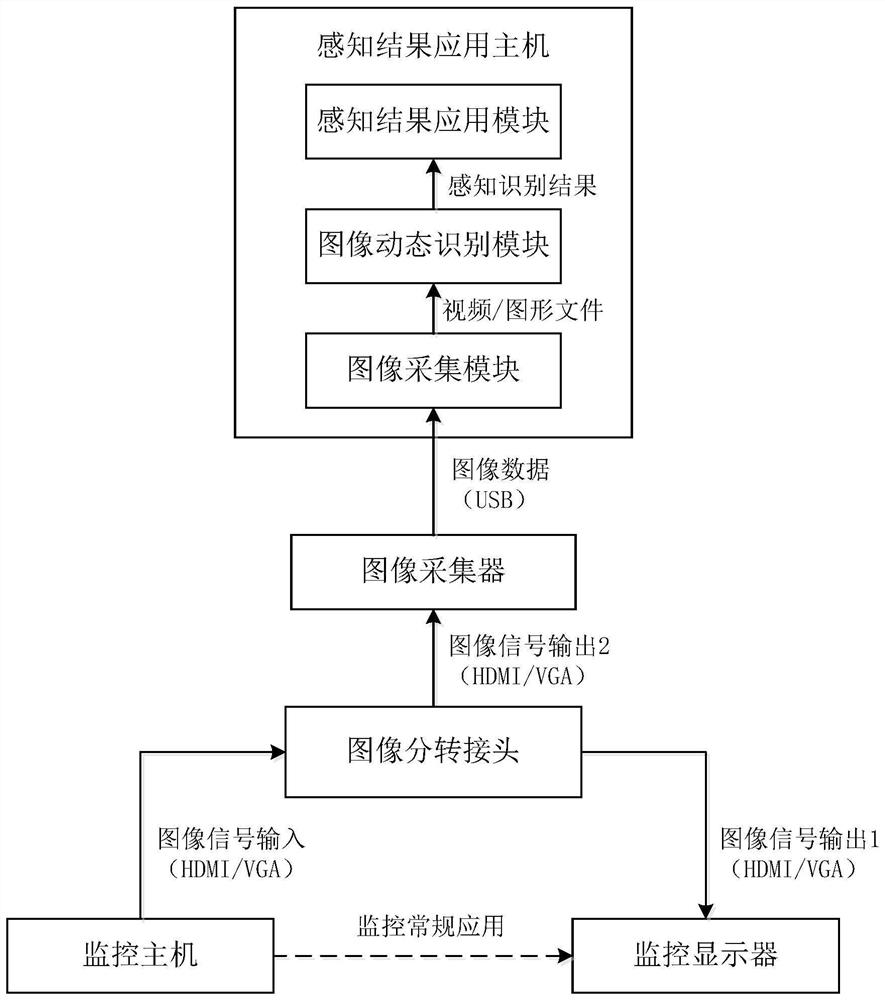 Transformer substation monitoring interface electric power icon dynamic perception recognition system and method