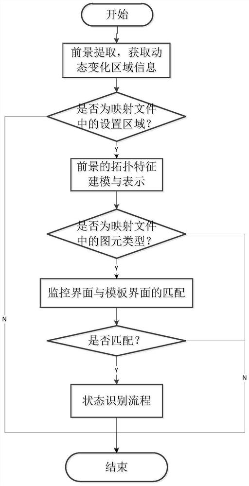 Transformer substation monitoring interface electric power icon dynamic perception recognition system and method