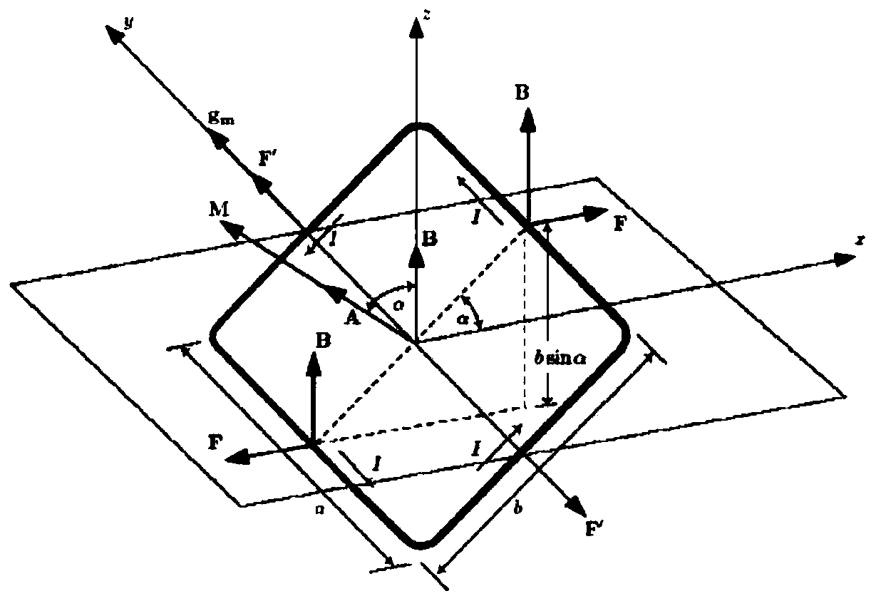 Multi-target design method for micro-star magnetic torquer