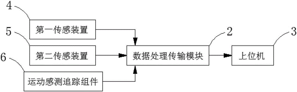 Real-time detection evaluation system for human foot dynamic mechanics and method