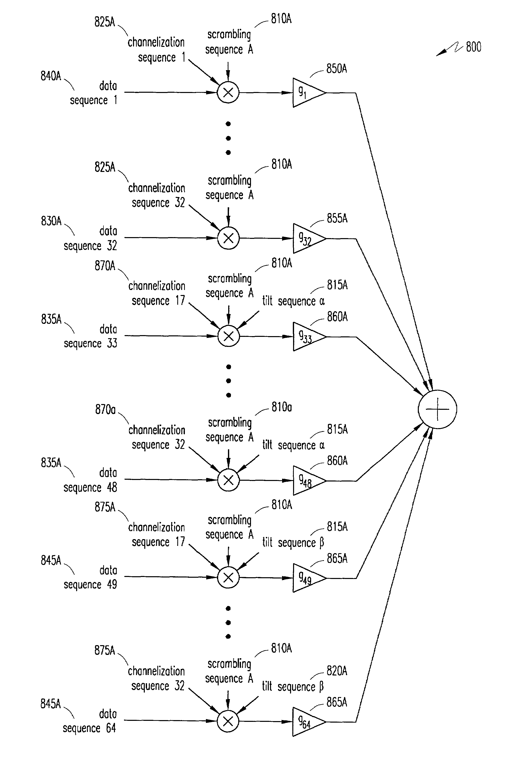 Partly orthogonal multiple code trees