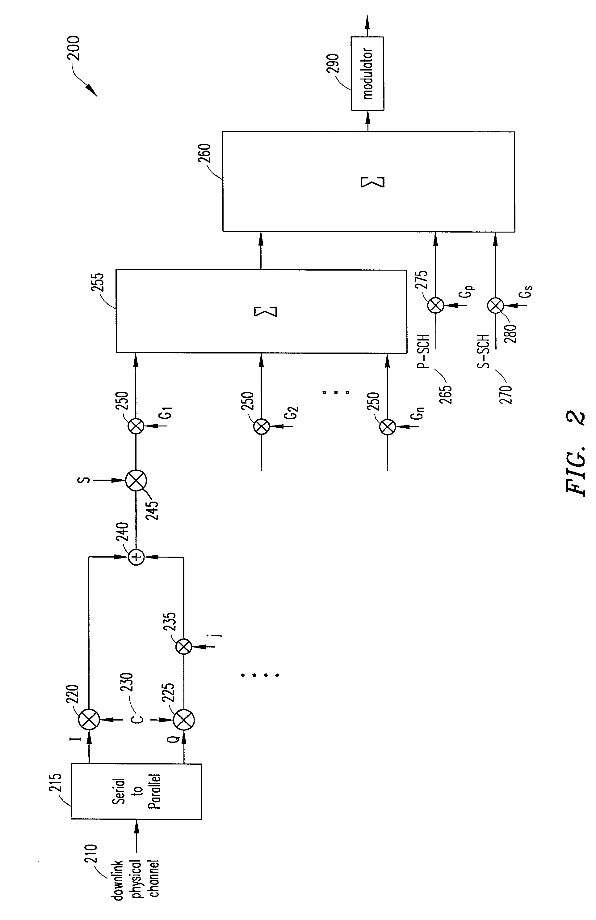 Partly orthogonal multiple code trees