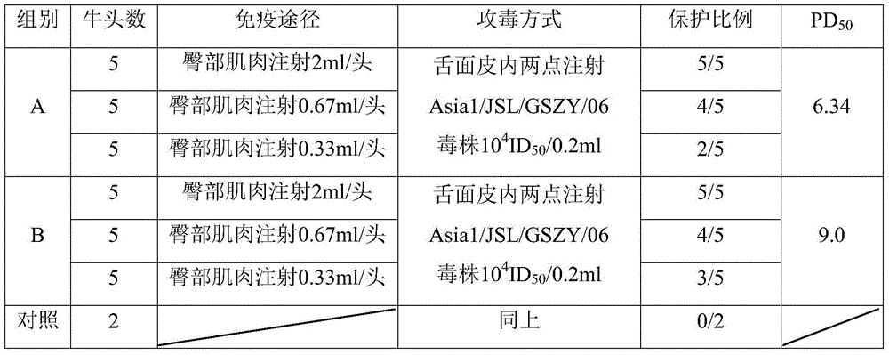 Preparation method of foot-and-mouth disease vaccines