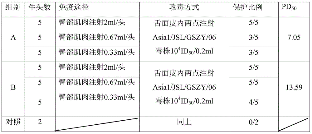 Preparation method of foot-and-mouth disease vaccines