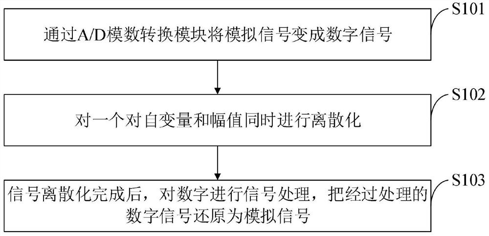 Automatic temperature and humidity control device for electronic equipment