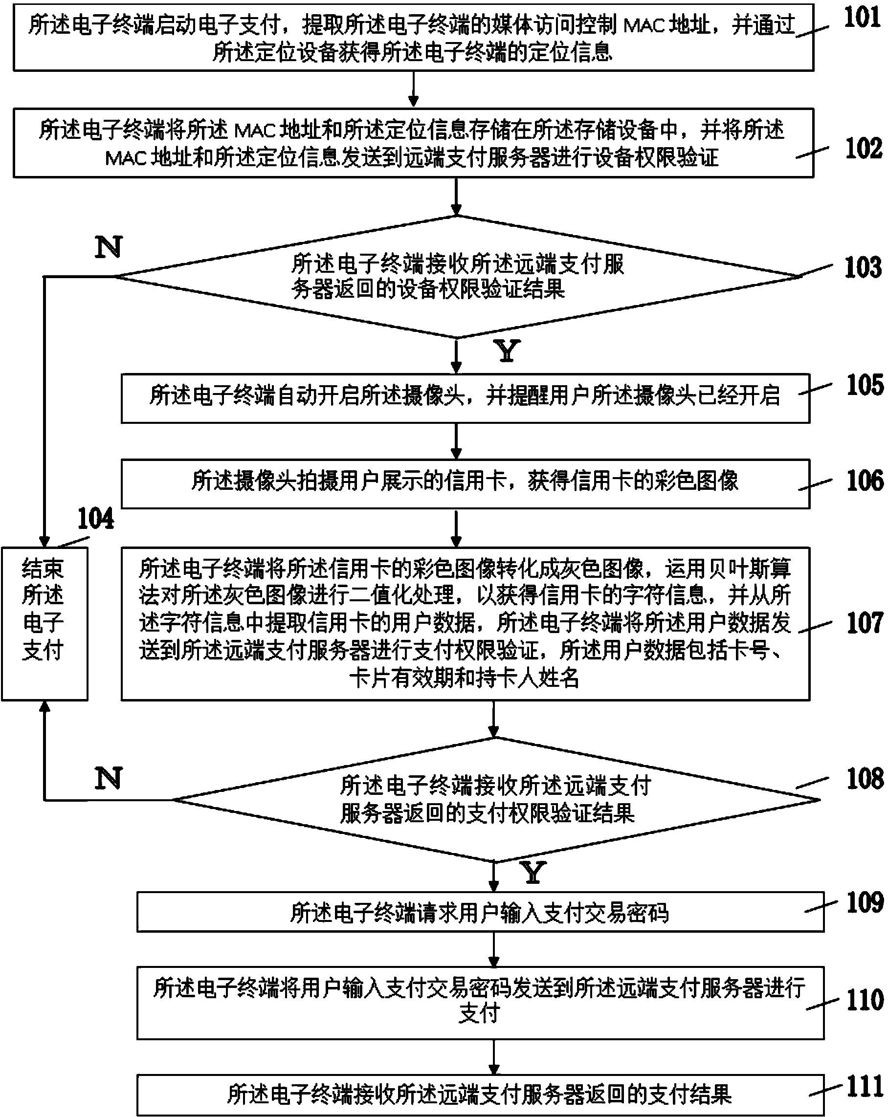 Camera-based security payment method