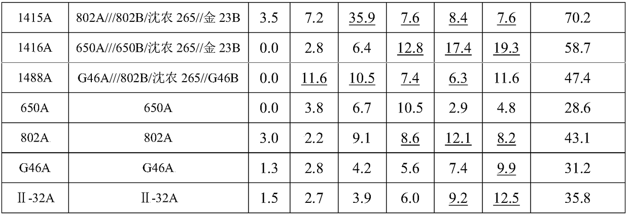 Breeding method of japonica hybrid rice sterile line in early flowering stage