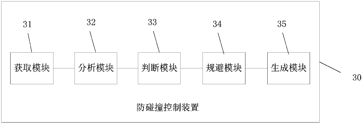 Anti-collision control method, device and system