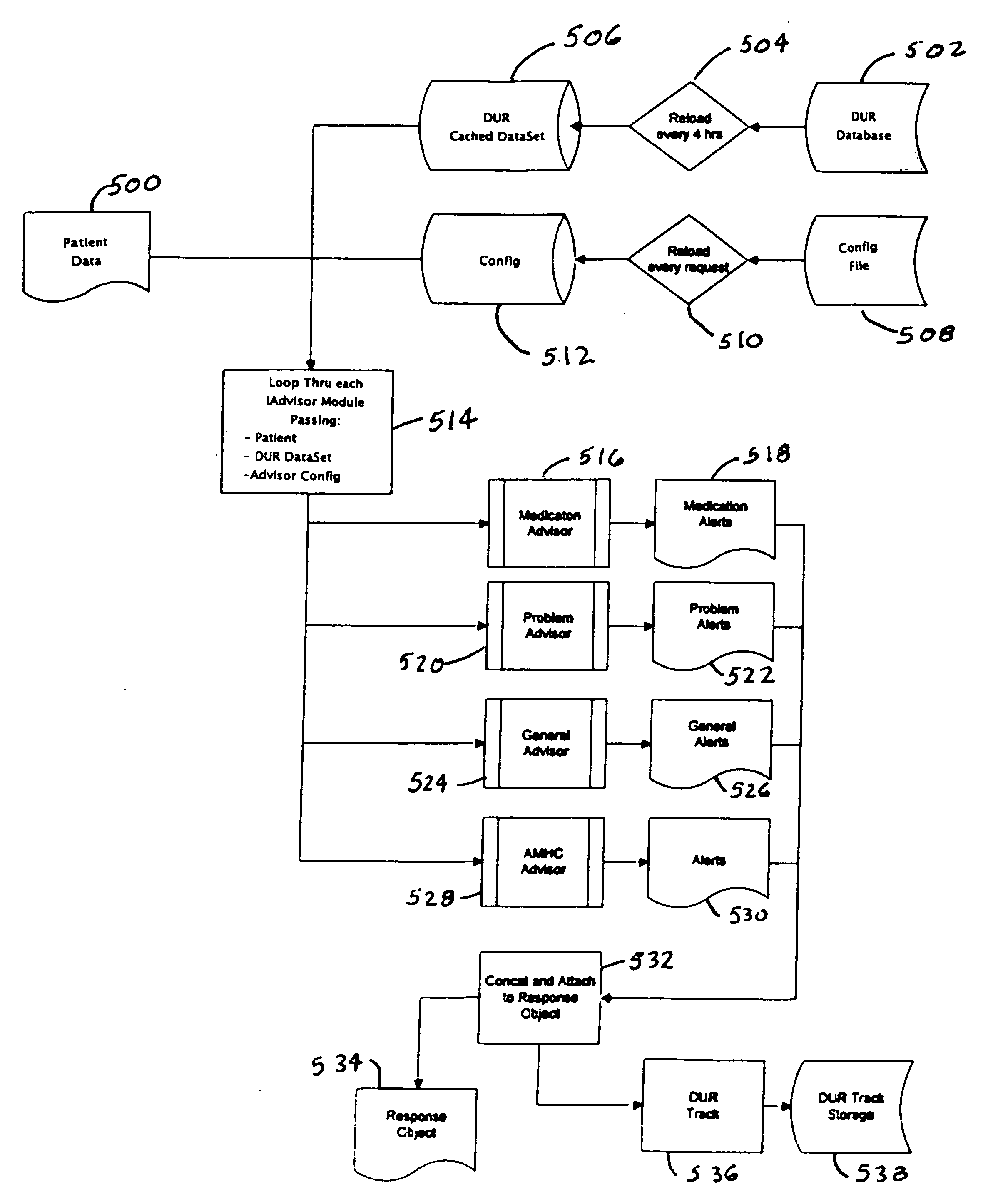 Medication therapy management process