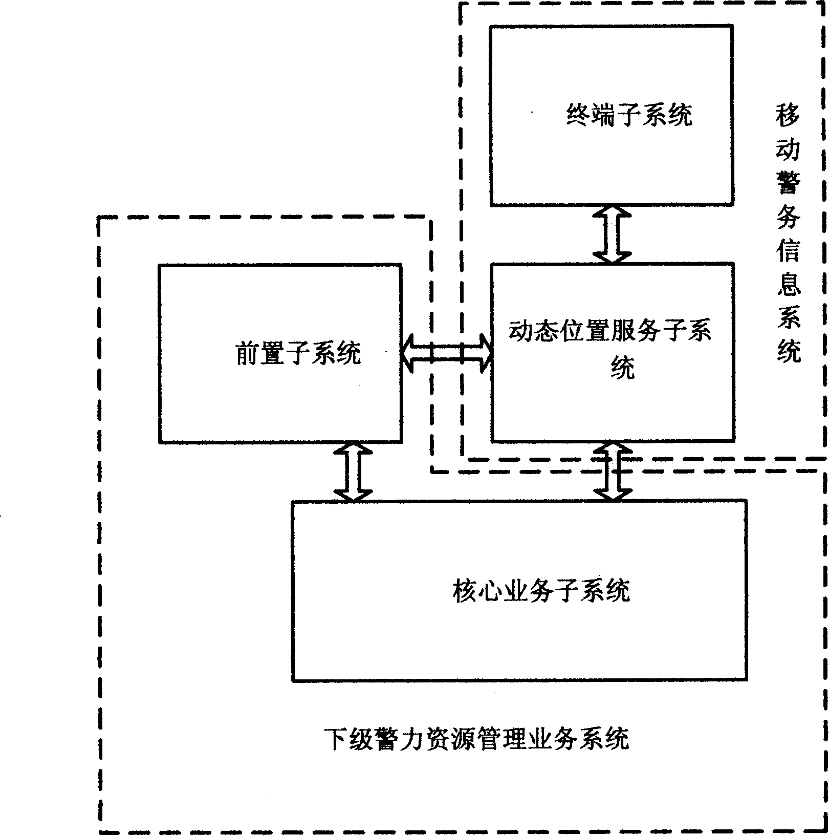 Police resource management method and system based on dynamic position service